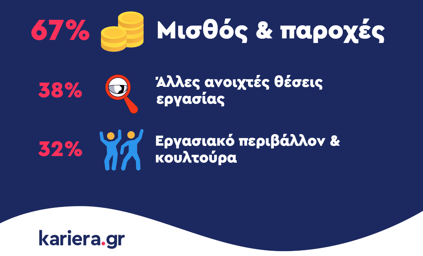 [kariera.gr] Οι υποψήφιοι αποκαλύπτουν: τι ψάχνουν στο προφίλ μιας εταιρείας; 